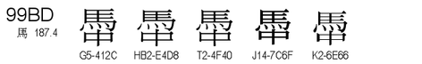 U+99BD